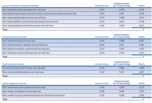 Table 3