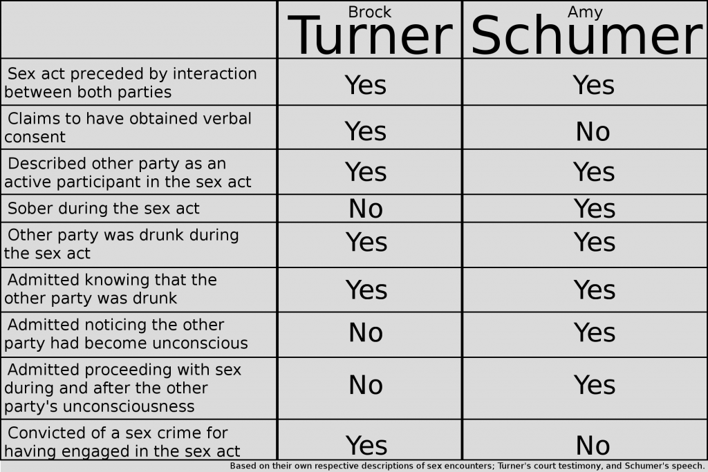 schumer-rape-chart